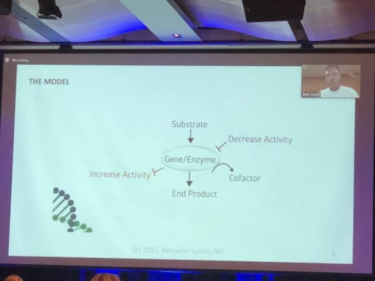 Ben Lynch and how environment affects our genetic expression